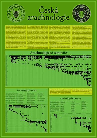 Poster - Česká arachnologie
